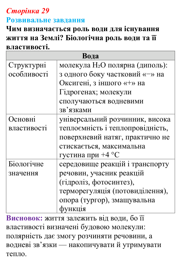 Відповідь до розвивального завдання (§ 2.2, с. 29) з біології для 9 класу, Соболь 2026: Біонеорганічні сполуки