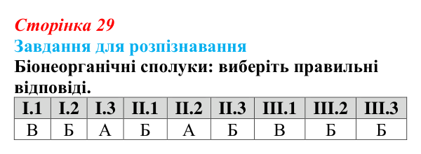 Відповідь до завдання 2 «Саморозвитку» (§ 2.2, с. 29) з біології для 9 класу, Соболь 2026: Біонеорганічні сполуки