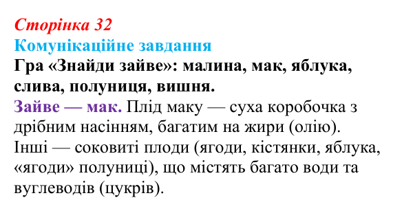 Відповідь до завдання 1 «Саморозвитку» (§ 2.3, с. 32) з біології для 9 класу, Соболь 2026: Біоорганічні сполуки