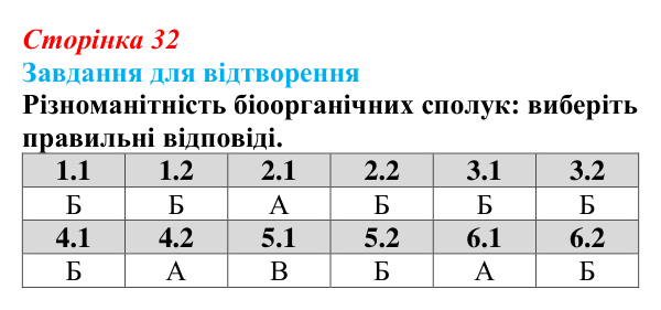 Відповідь до завдання 2 «Саморозвитку» (§ 2.3, с. 32) з біології для 9 класу, Соболь 2026: Біоорганічні сполуки