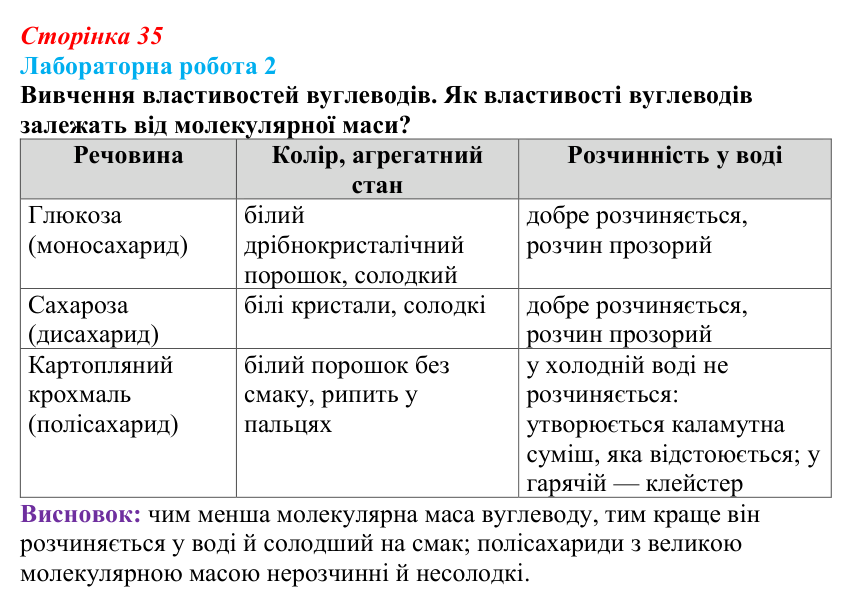 Відповідь до розвивального завдання (§ 2.4, с. 35) з біології для 9 класу, Соболь 2026: Вуглеводи