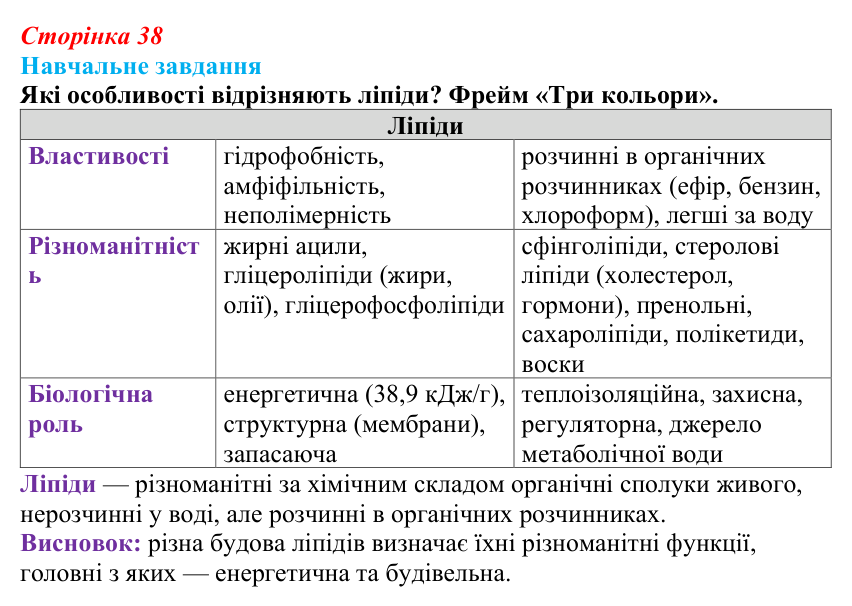 Відповідь до навчального завдання (§ 2.5, с. 38) з біології для 9 класу, Соболь 2026: Ліпіди