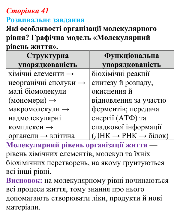 Відповідь до розвивального завдання (§ 2.6, с. 41) з біології для 9 класу, Соболь 2026: Хімічний склад живого та наукові...