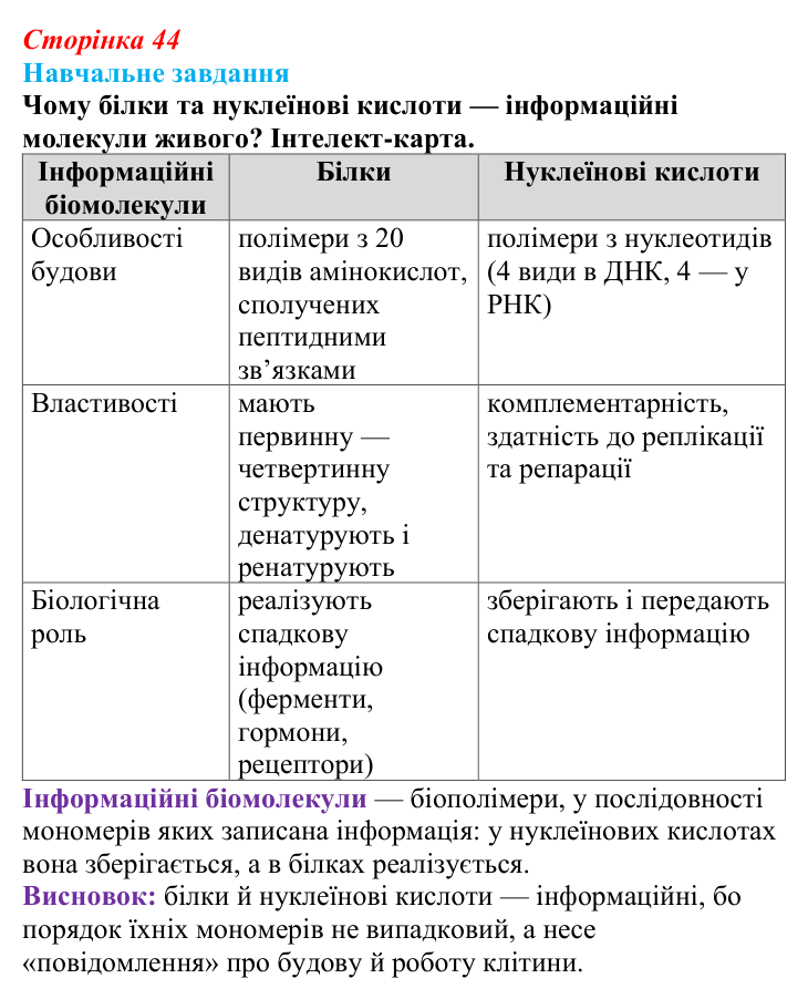 Відповідь до навчального завдання (§ 3.1, с. 44) з біології для 9 класу, Соболь 2026: Інформаційні молекули живого