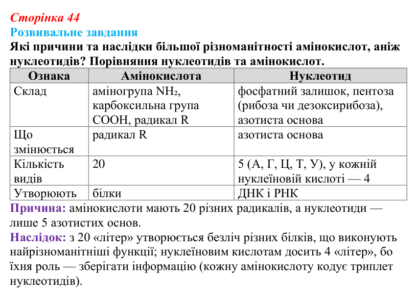 Відповідь до розвивального завдання (§ 3.1, с. 44) з біології для 9 класу, Соболь 2026: Інформаційні молекули живого