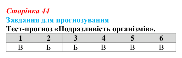 Відповідь до завдання 3 «Саморозвитку» (§ 3.1, с. 44) з біології для 9 класу, Соболь 2026: Інформаційні молекули живого