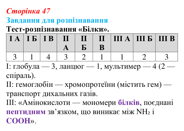 Відповідь до завдання 2 «Саморозвитку» (§ 3.2, с. 47) з біології для 9 класу, Соболь 2026: Білки