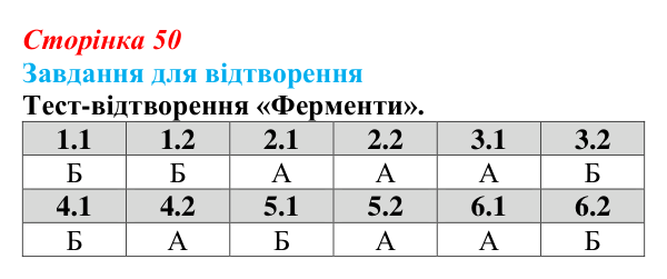 Відповідь до завдання 2 «Саморозвитку» (§ 3.3, с. 50) з біології для 9 класу, Соболь 2026: Ферменти