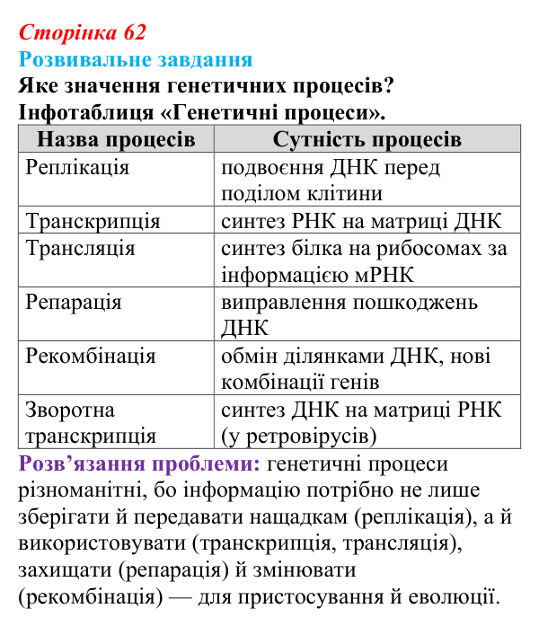 Відповідь до розвивального завдання (§ 4.1, с. 62) з біології для 9 класу, Соболь 2026: Генетична (спадкова) інформація