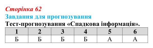 Відповідь до завдання 3 «Саморозвитку» (§ 4.1, с. 62) з біології для 9 класу, Соболь 2026: Генетична (спадкова) інформація