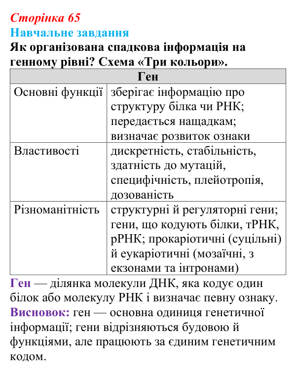 Відповідь до навчального завдання (§ 4.2, с. 65) з біології для 9 класу, Соболь 2026: Ген. Генетичний код. Експресія генів