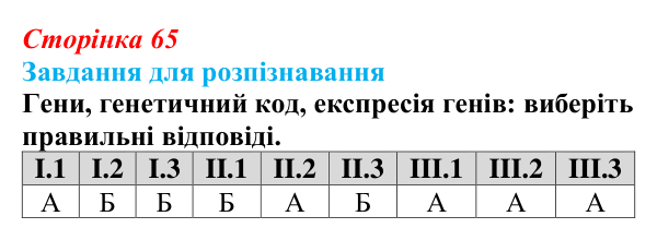 Відповідь до завдання 2 «Саморозвитку» (§ 4.2, с. 65) з біології для 9 класу, Соболь 2026: Ген. Генетичний код. Експресія...