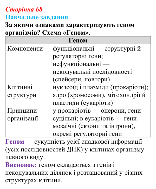 Відповідь до навчального завдання (§ 4.3, с. 68) з біології для 9 класу, Соболь 2026: Геномний ступінь організації...