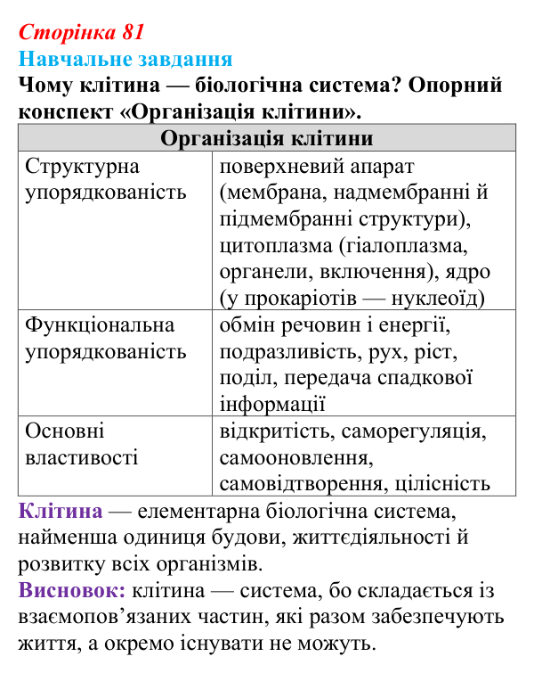 Відповідь до навчального завдання (§ 5.1, с. 81) з біології для 9 класу, Соболь 2026: Клітина