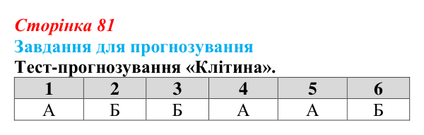 Відповідь до завдання 3 «Саморозвитку» (§ 5.1, с. 81) з біології для 9 класу, Соболь 2026: Клітина