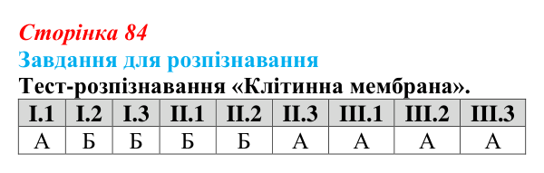 Відповідь до завдання 2 «Саморозвитку» (§ 5.2, с. 84) з біології для 9 класу, Соболь 2026: Структурна організація клітини...
