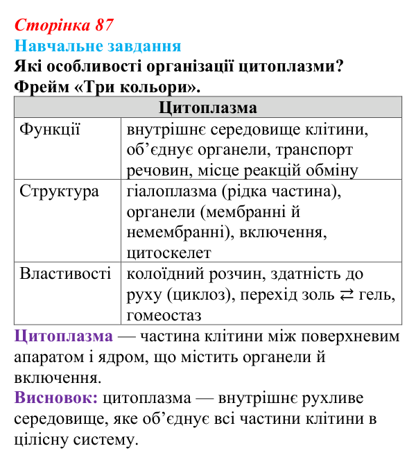 Відповідь до навчального завдання (§ 5.3, с. 87) з біології для 9 класу, Соболь 2026: Цитоплазма