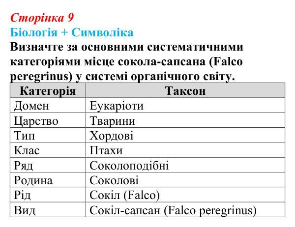 Відповідь до питання 1 на с. 9 (§ 1.2) з біології для 9 класу, Соболь 2026: Біорізноманіття