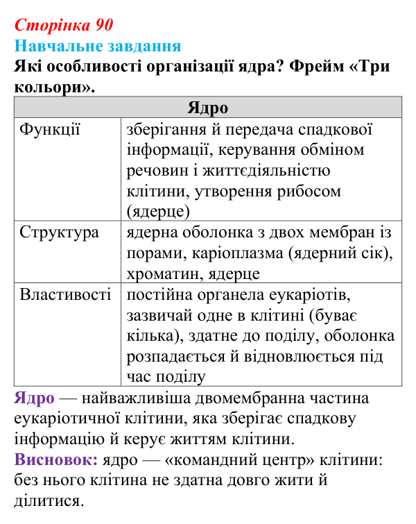 Відповідь до навчального завдання (§ 5.4, с. 90) з біології для 9 класу, Соболь 2026: Ядро клітини