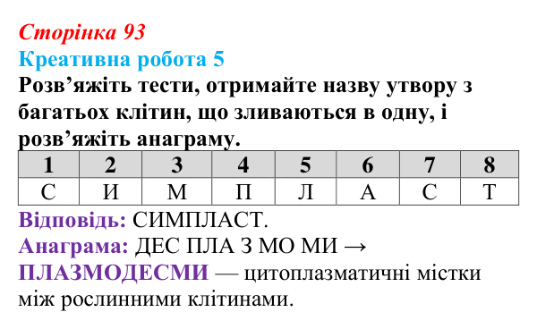 Відповідь до завдання 2 «Саморозвитку» (§ 5.5, с. 93) з біології для 9 класу, Соболь 2026: Функціональна організація клітин