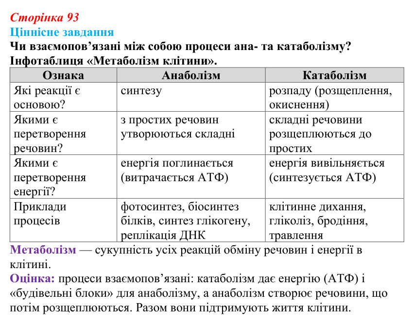 Відповідь до ціннісного завдання (§ 5.5, с. 93) з біології для 9 класу, Соболь 2026: Функціональна організація клітин