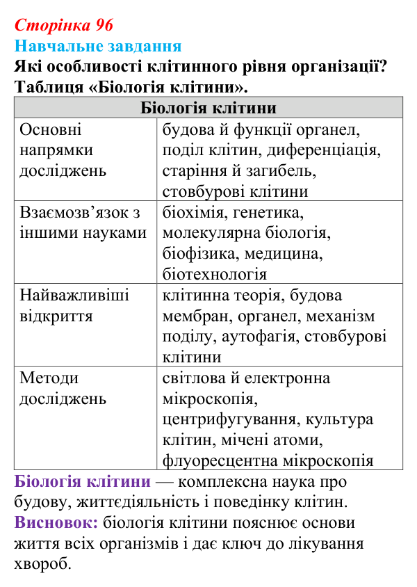 Відповідь до навчального завдання (§ 5.6, с. 96) з біології для 9 класу, Соболь 2026: Клітина та наукові дослідження