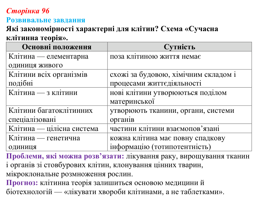 Відповідь до розвивального завдання (§ 5.6, с. 96) з біології для 9 класу, Соболь 2026: Клітина та наукові дослідження