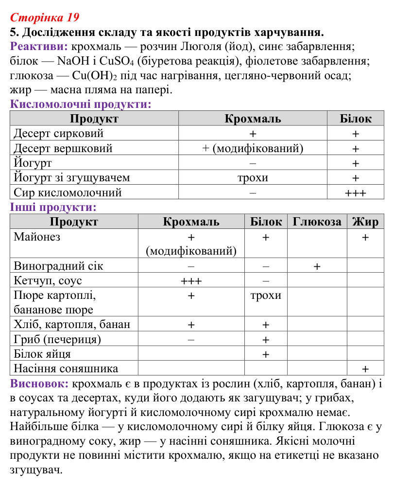Відповідь до завдання 5 (с. 19) з біології для 9 класу, Тагліна 2026, робочий зошит: Практичне значення біологічних...