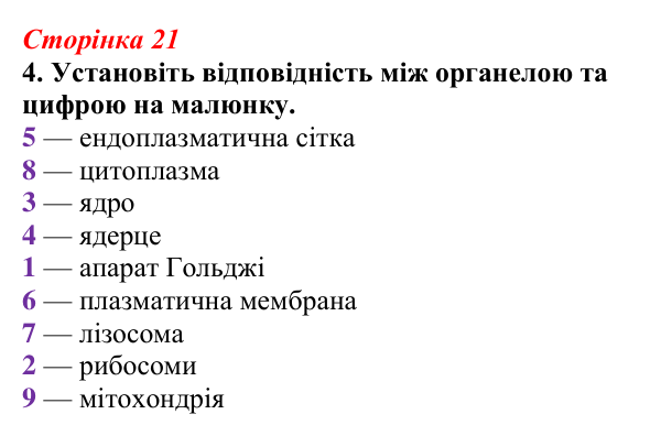 Відповідь до завдання 4 (с. 21) з біології для 9 класу, Тагліна 2026, робочий зошит: Клітина, клітинна теорія