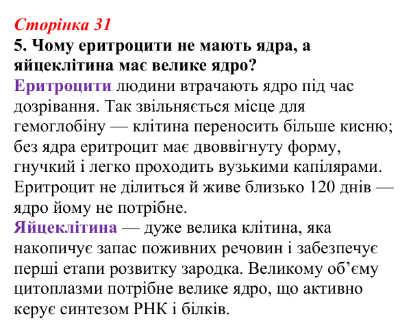 Відповідь до завдання 5 (с. 31) з біології для 9 класу, Тагліна 2026, робочий зошит: Ядро, ендоплазматична сітка, апарат...