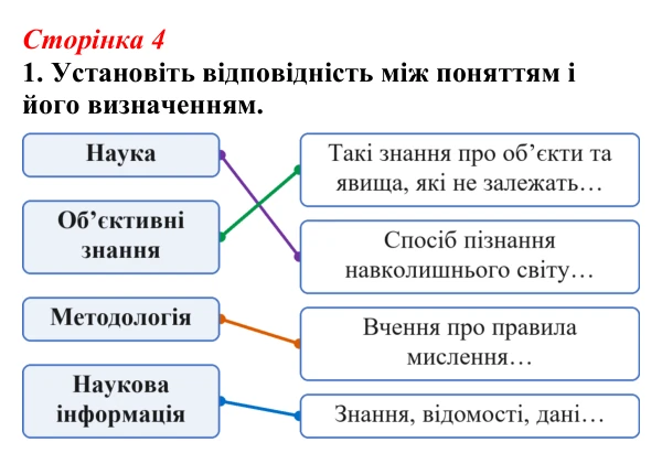 Відповідь до завдання 1 (с. 4) з біології для 9 класу, Тагліна 2026, робочий зошит: Основні галузі біології, рівні...