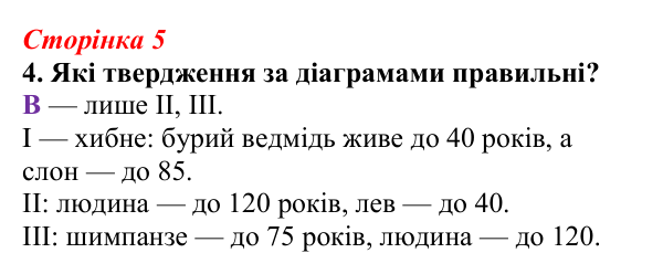 Відповідь до завдання 4 (с. 5) з біології для 9 класу, Тагліна 2026, робочий зошит: Основні галузі біології, рівні...