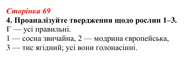 Відповідь до завдання 4 (с. 69) з біології для 9 класу, Тагліна 2026, робочий зошит: Сучасна система живого світу...