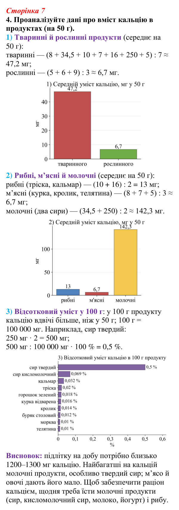 Відповідь до завдання 4 (с. 7) з біології для 9 класу, Тагліна 2026, робочий зошит: Хімічні основи життя