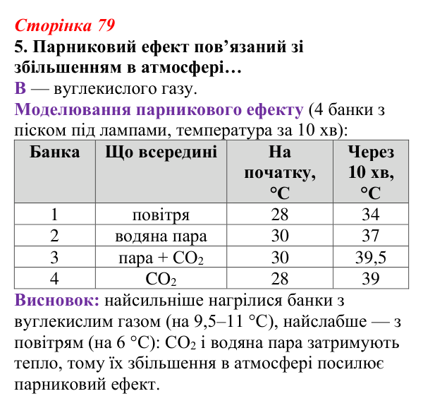 Відповідь до завдання 5 (с. 79) з біології для 9 класу, Тагліна 2026, робочий зошит: Екологічні проблеми, охорона природи