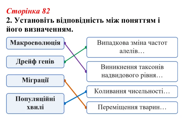 Відповідь до завдання 2 (с. 82) з біології для 9 класу, Тагліна 2026, робочий зошит: Синтетична теорія еволюції, сучасні...
