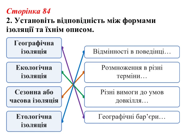 Відповідь до завдання 2 (с. 84) з біології для 9 класу, Тагліна 2026, робочий зошит: Популяція як одиниця еволюції...