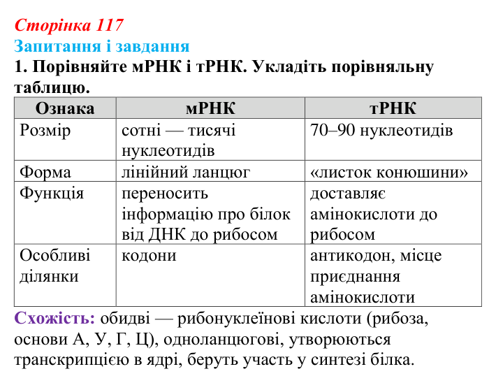 Відповідь до завдання 1 (с. 117) з біології для 9 класу, Тагліна 2026: Типи РНК, синтез білка