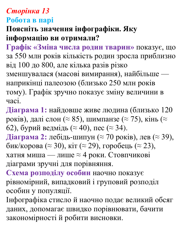 Відповідь до роботи в парі (с. 13) з біології для 9 класу, Тагліна 2026: Наукове дослідження як метод пізнання природи