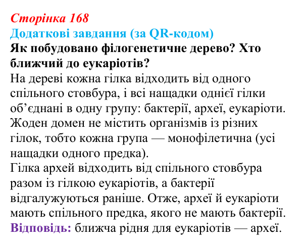 Відповідь до додаткових завдань за QR-кодом (с. 168) з біології для 9 класу, Тагліна 2026: Біологічна систематика
