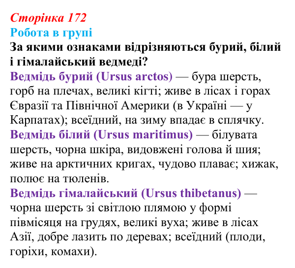Відповідь до роботи в групі (с. 172) з біології для 9 класу, Тагліна 2026: Біологічна систематика