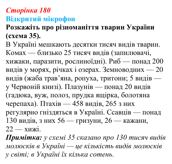 Відповідь до рубрики «Відкритий мікрофон» (с. 180) з біології для 9 класу, Тагліна 2026: Різноманіття рослин і тварин...