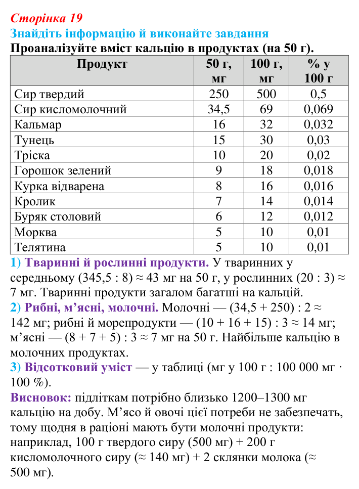 Відповідь до завдання на пошук (с. 19) з біології для 9 класу, Тагліна 2026: Хімічні основи життя