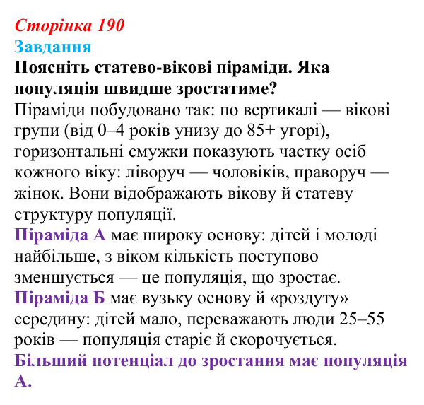 Відповідь до завдання до тексту (с. 190) з біології для 9 класу, Тагліна 2026: Популяція, екологічні стратегії популяцій