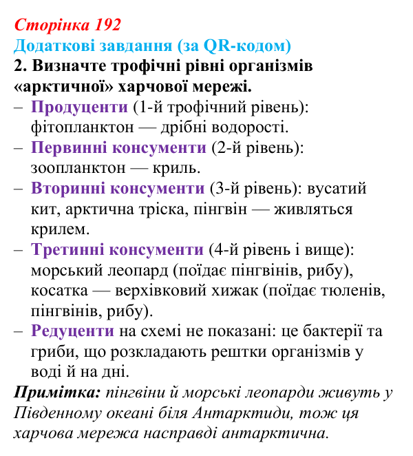 Відповідь до додаткових завдань за QR-кодом, завдання 2 (с. 192) з біології для 9 класу, Тагліна 2026: Екосистеми...