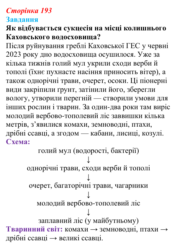 Відповідь до завдання до тексту (с. 193) з біології для 9 класу, Тагліна 2026: Екосистеми, агроценози, трофічні ланцюги...