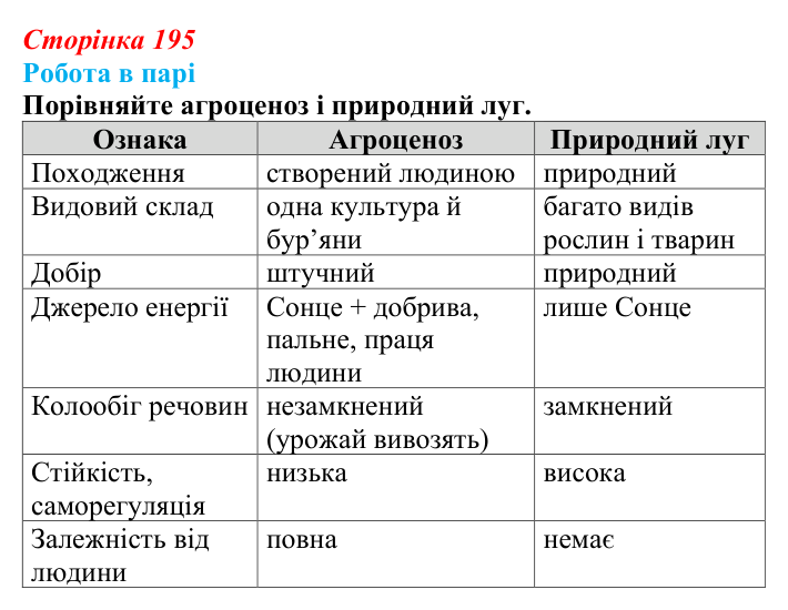 Відповідь до роботи в парі (с. 195) з біології для 9 класу, Тагліна 2026: Екосистеми, агроценози, трофічні ланцюги...