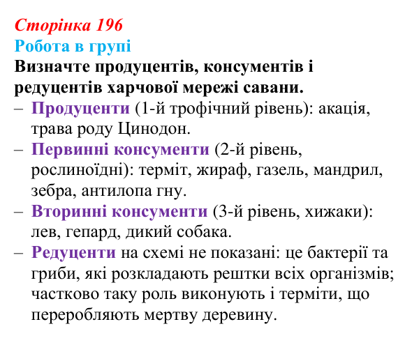 Відповідь до роботи в групі (с. 196) з біології для 9 класу, Тагліна 2026: Екосистеми, агроценози, трофічні ланцюги...