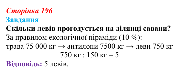 Відповідь до завдання до тексту (с. 196) з біології для 9 класу, Тагліна 2026: Екосистеми, агроценози, трофічні ланцюги...