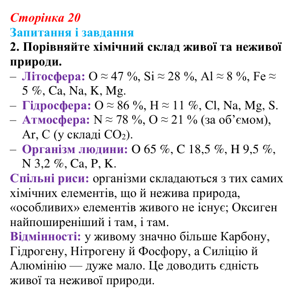 Відповідь до завдання 2 (с. 20) з біології для 9 класу, Тагліна 2026: Хімічні основи життя
